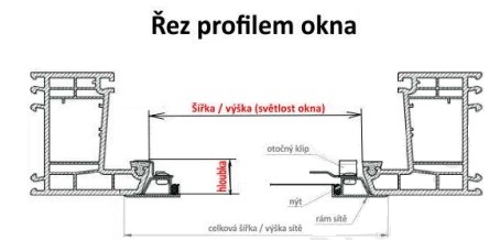 Rozměr světlosti rámu pro sítě